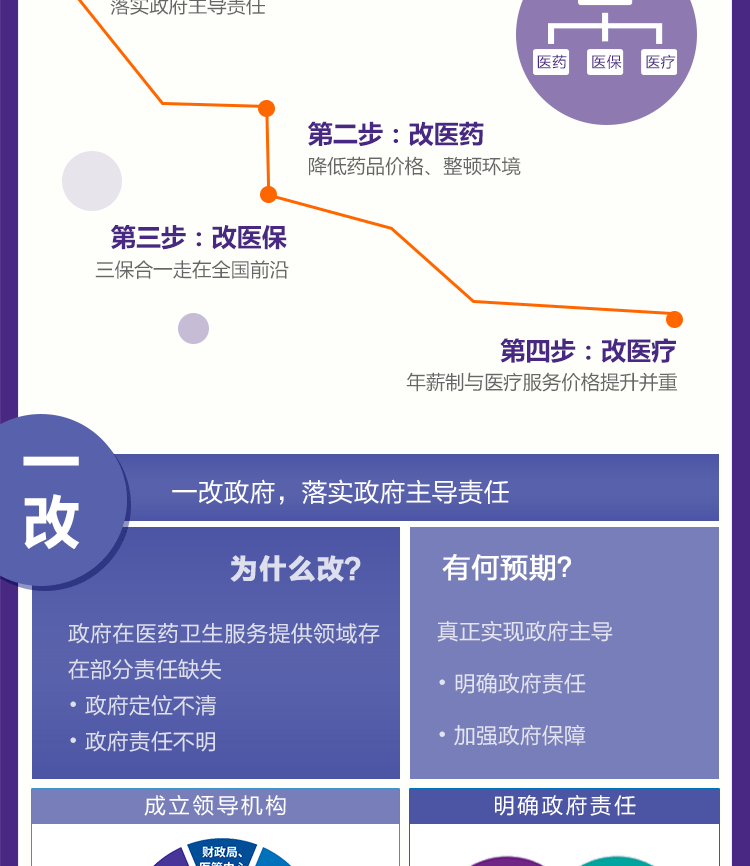 “全国医改看福建，福建医改看三明”