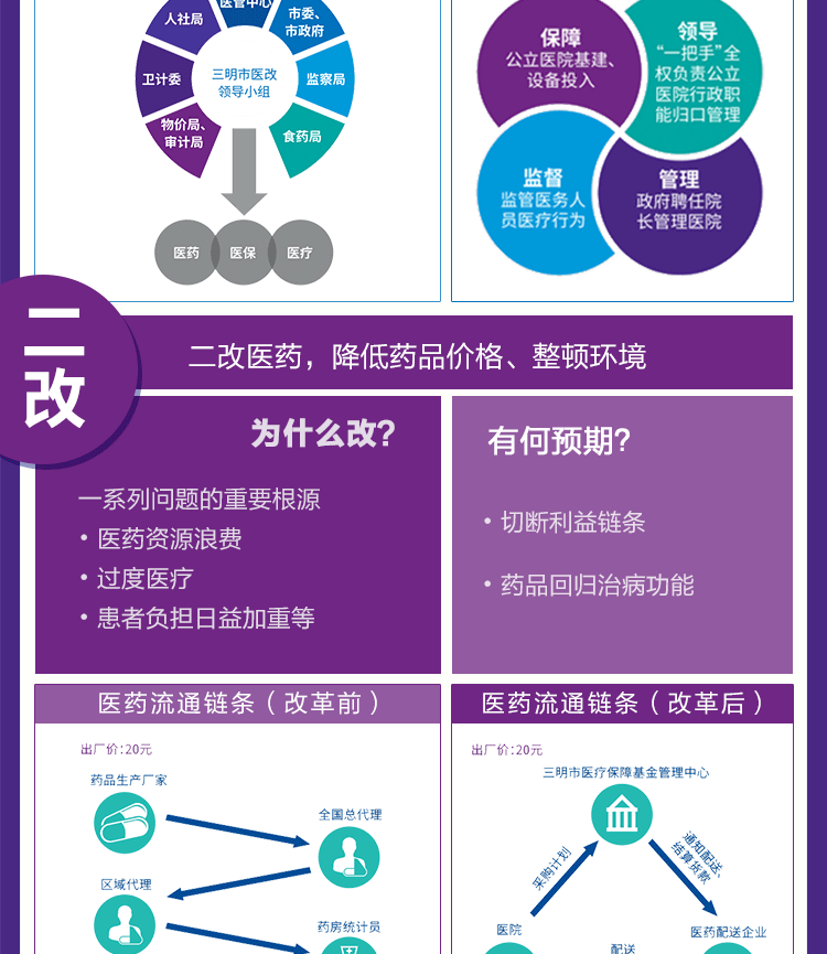 “全国医改看福建，福建医改看三明”