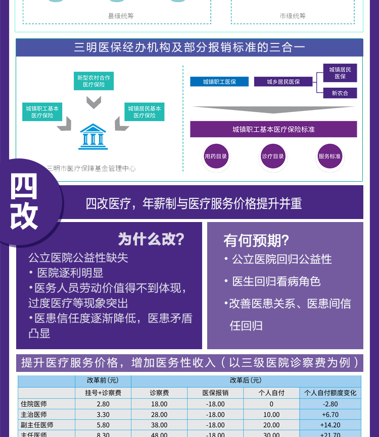 “全国医改看福建，福建医改看三明”