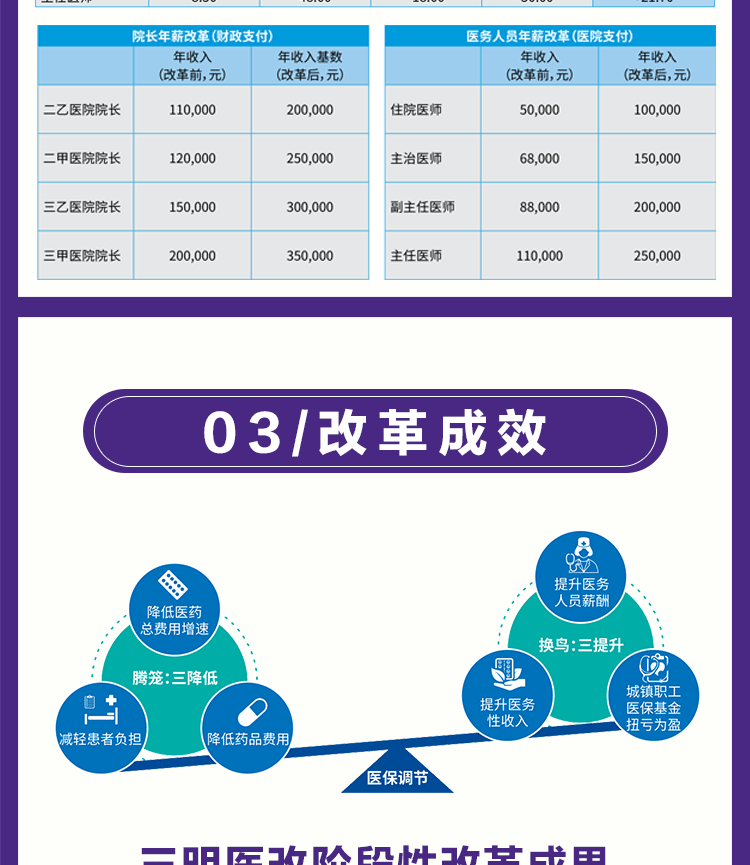 “全国医改看福建，福建医改看三明”