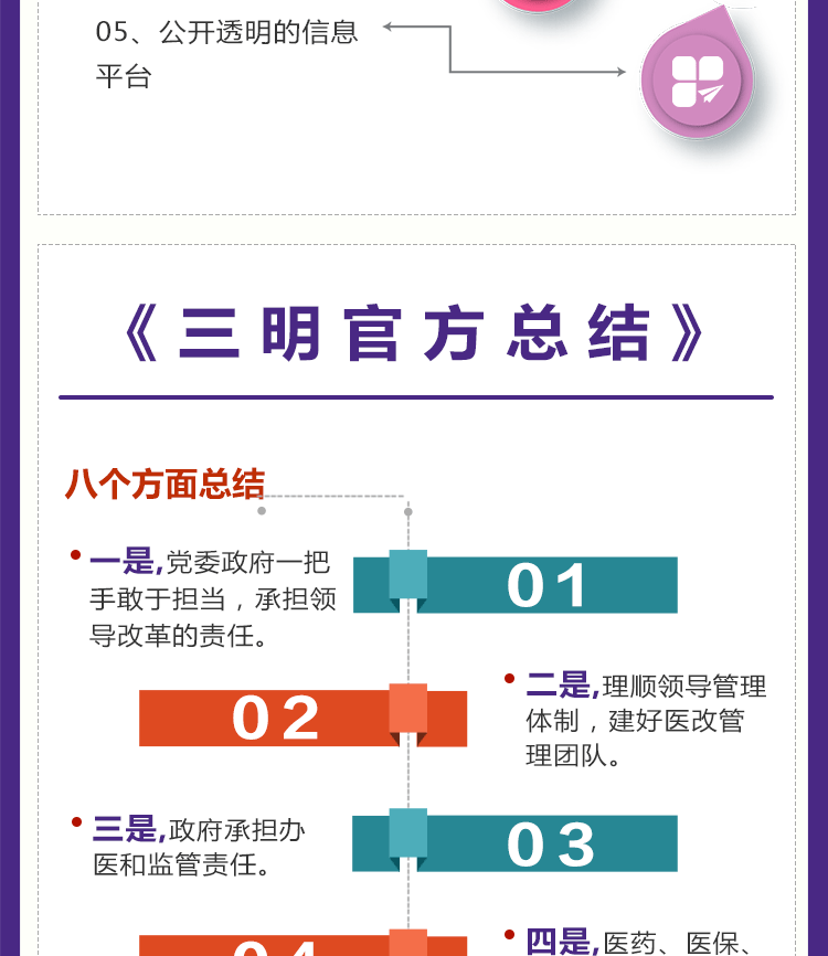 “全国医改看福建，福建医改看三明”