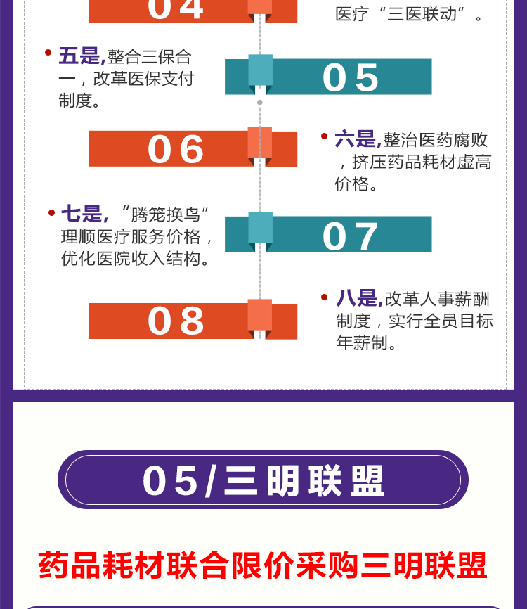 “全国医改看福建，福建医改看三明”