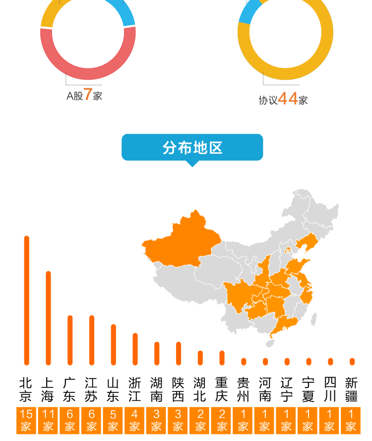 一图了解民营医疗上市（挂牌）公司