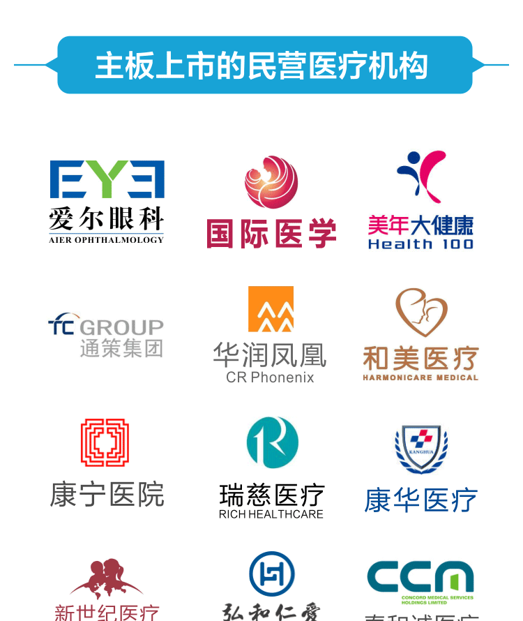 一图了解民营医疗上市（挂牌）公司