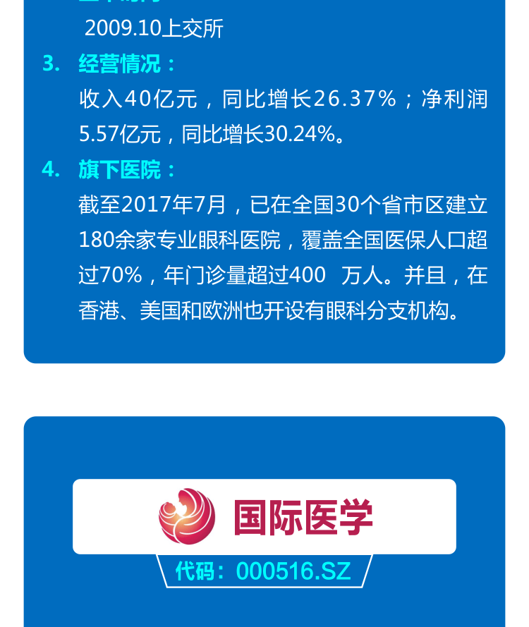 一图了解民营医疗上市（挂牌）公司