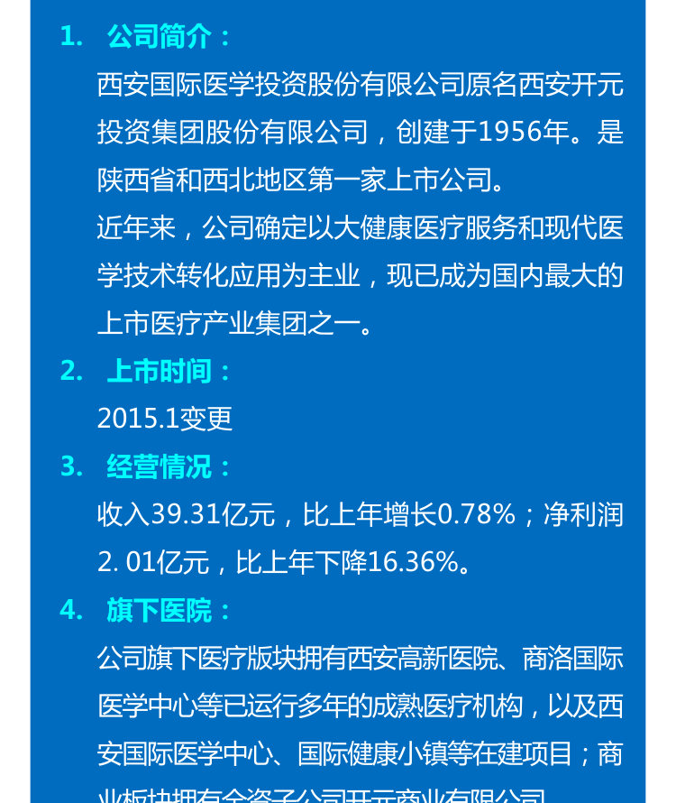 一图了解民营医疗上市（挂牌）公司