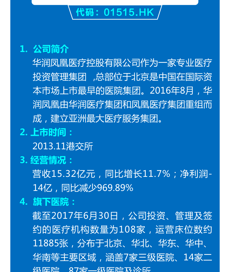 一图了解民营医疗上市（挂牌）公司