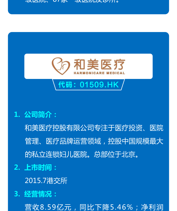 一图了解民营医疗上市（挂牌）公司