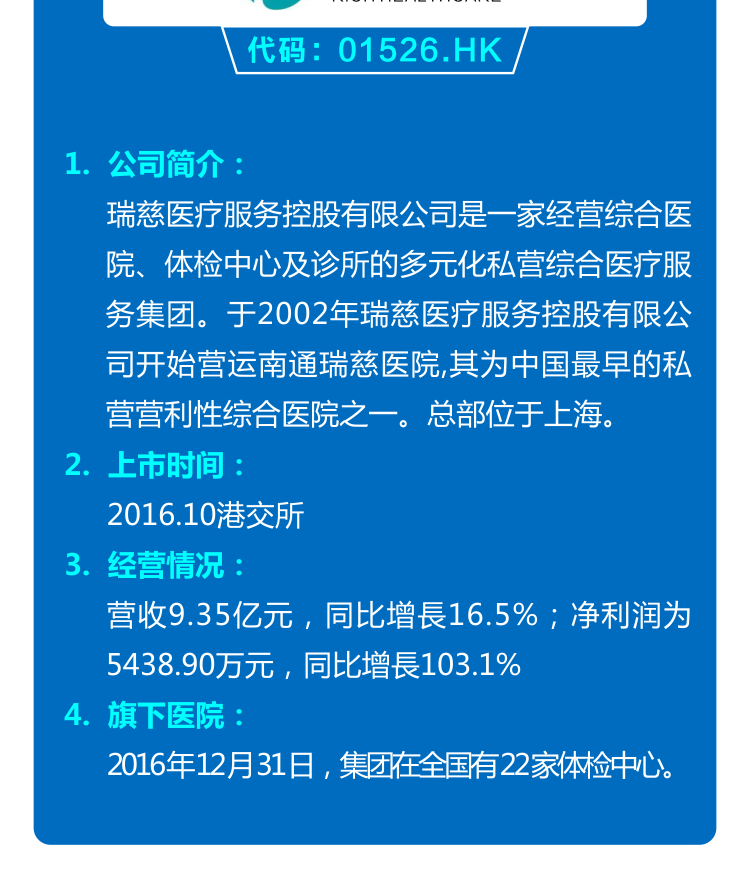 一图了解民营医疗上市（挂牌）公司