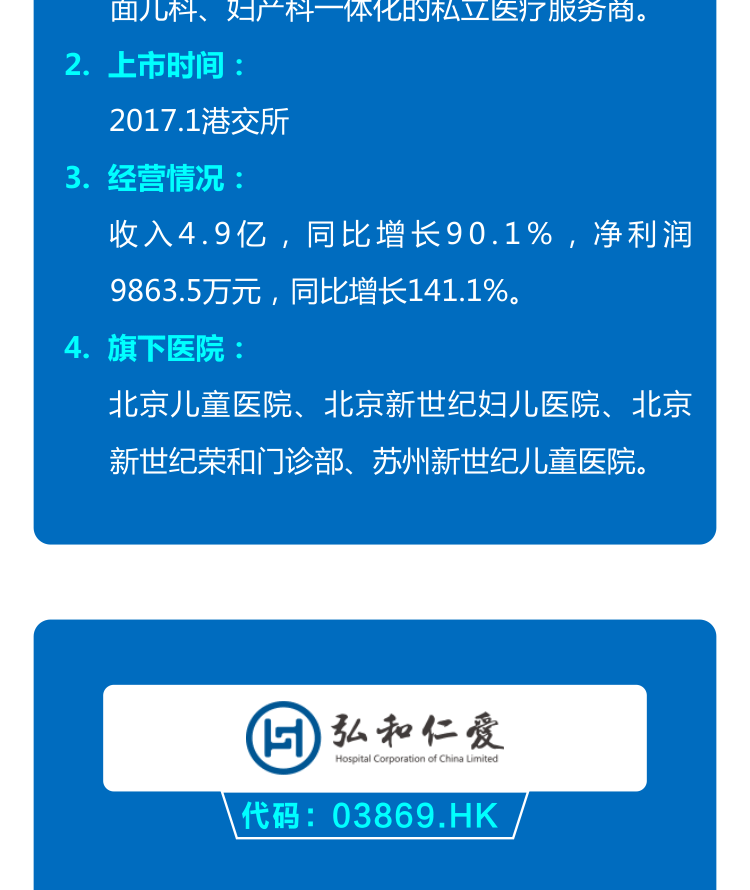 一图了解民营医疗上市（挂牌）公司