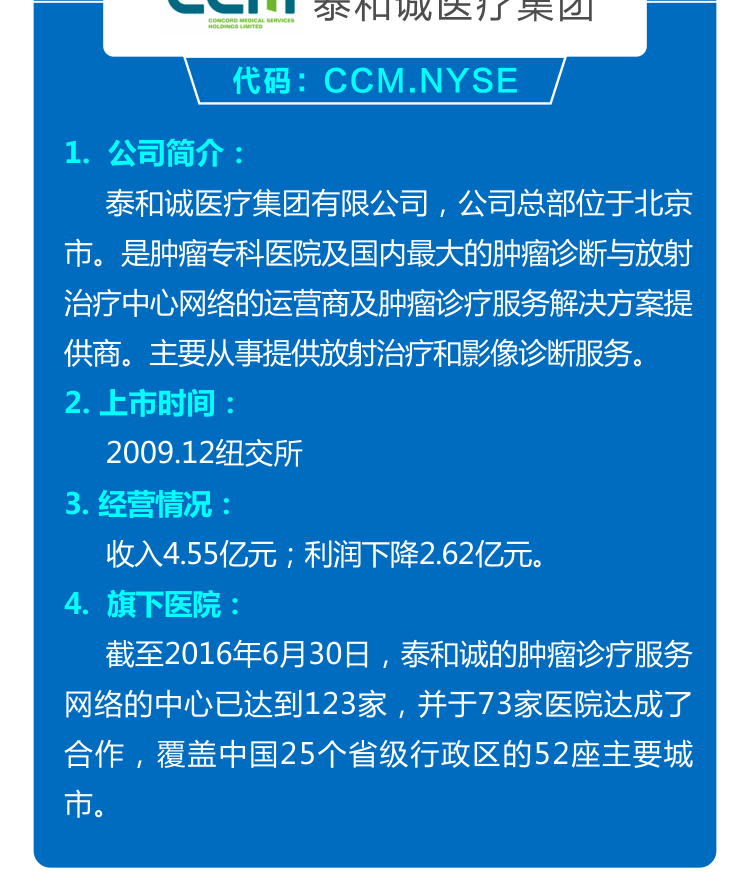 一图了解民营医疗上市（挂牌）公司