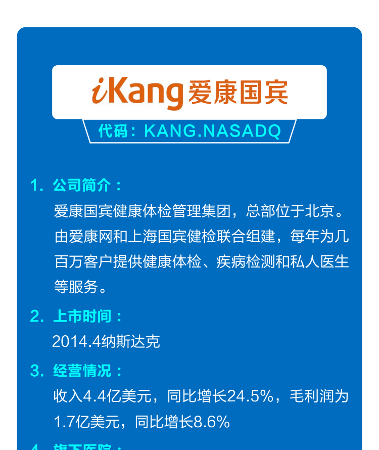 一图了解民营医疗上市（挂牌）公司