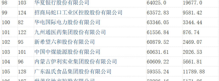 2017年《财富》中国500强榜单发布 九州通排名上升21位 | 厂商资讯