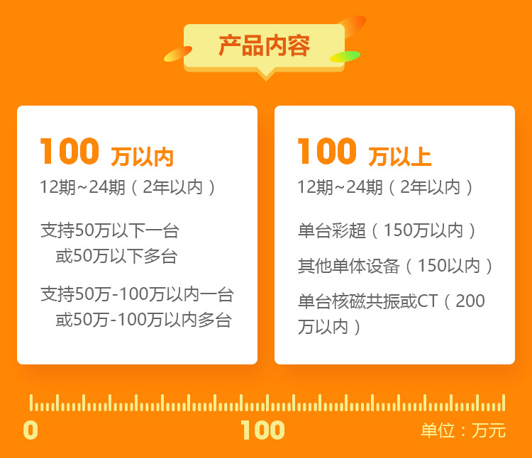 普天双11首推医疗设备分期金融服务：最高200万，账期2年