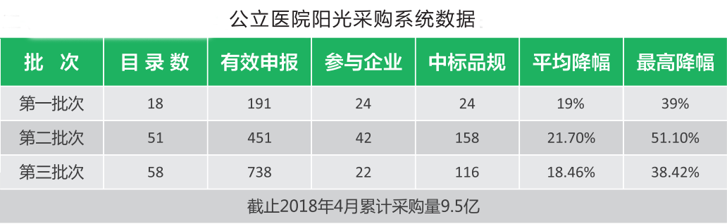 药械网吴曦东：最强医保局正式挂牌，GPO将迎来全新的发展机遇