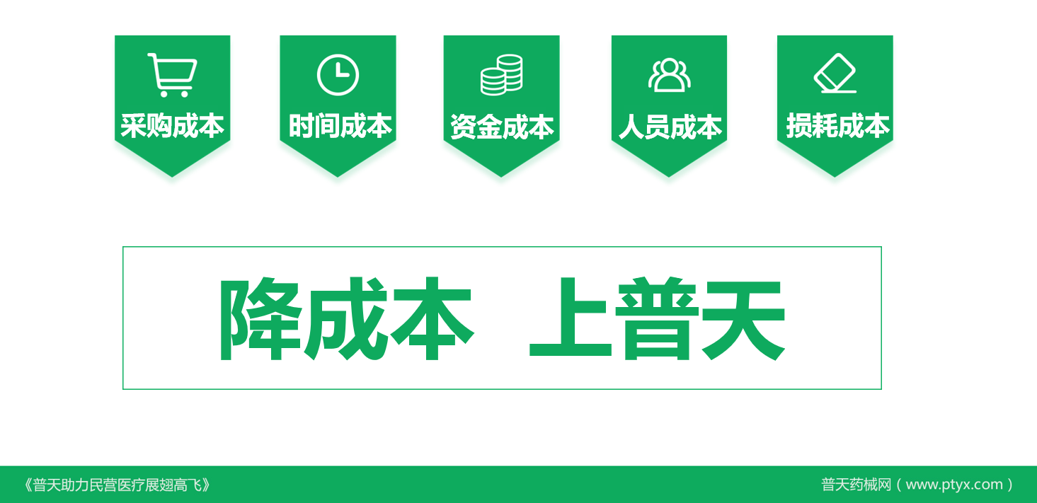 它能帮民营医院一年节约一千万的采购成本？