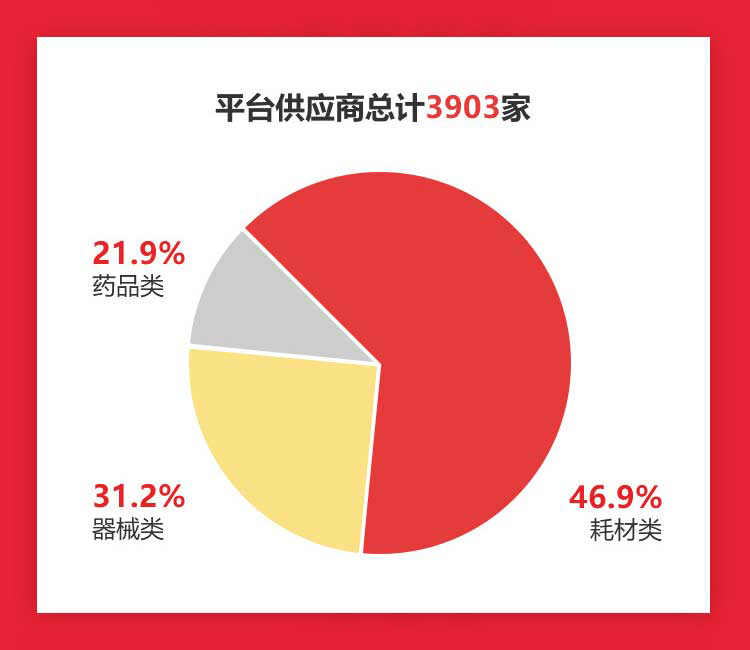 解读普天药械网2017年终战报，除了50亿元其实重点还很多！
