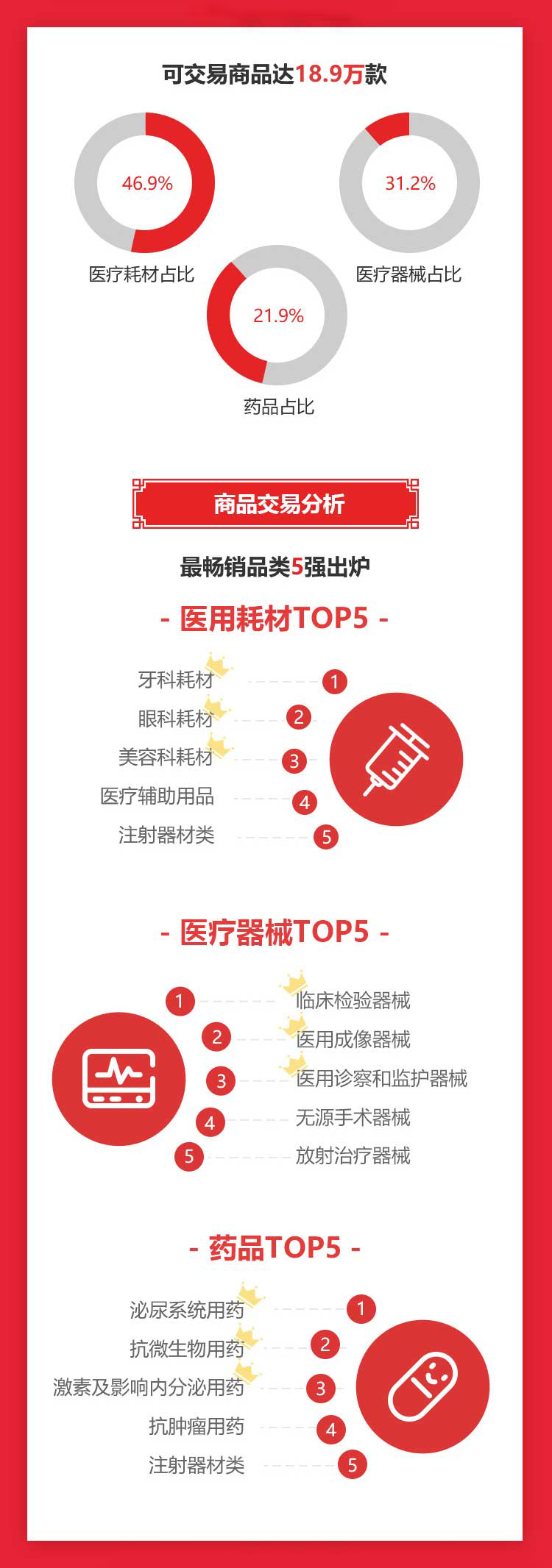 解读普天药械网2017年终战报，除了50亿元其实重点还很多！