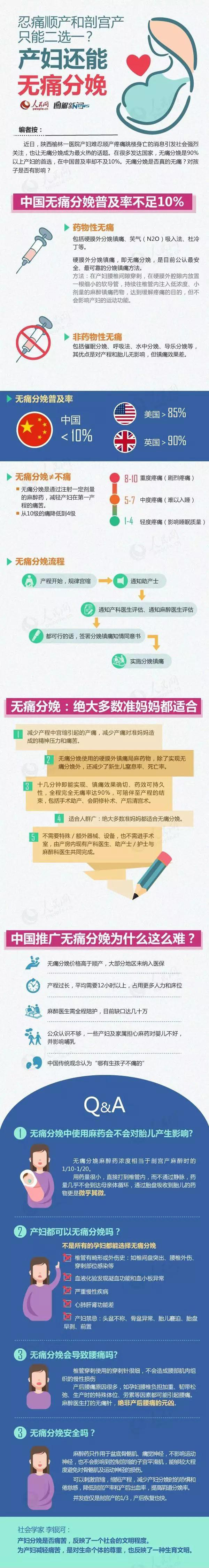 忍痛顺产和剖宫产只能二选一？产妇还能无痛分娩 | 健康资讯