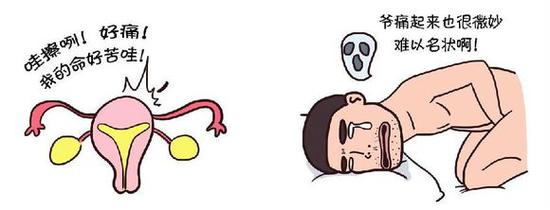 分娩、蛋疼，到底有多疼