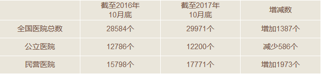 迎接“黄金时代”，民营医院如何将把美好愿景变为现实？  | 医院老板内参