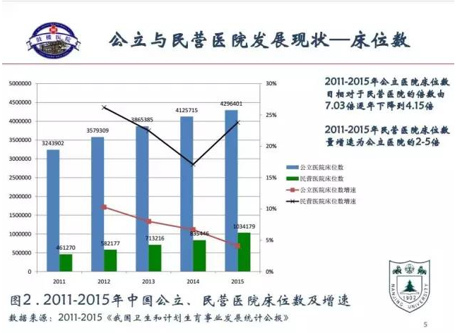 公立医院VS民营医院 优势劣势各占多少？| 医院老板内参