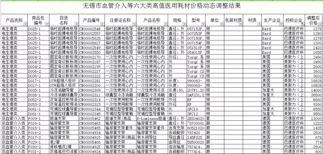 大放开！105亿市场或被搅动；动手了！新一轮医药反腐风暴来了 | 医药日报