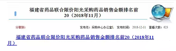 福建药品销售TOP20公布，原研药更受医疗机构青睐！