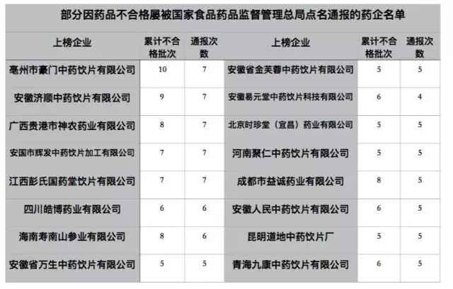 全国罕见！政府明文鼓励医院二次议价；两票制强硬上路！90%以上的配送商要被淘汰；这148家药企屡上黑榜！| 医药日报 