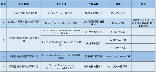 医药日报：三级医院普通门诊将被关停；上海连发9文件整治医药回扣；我国众多名校纷纷发力医学