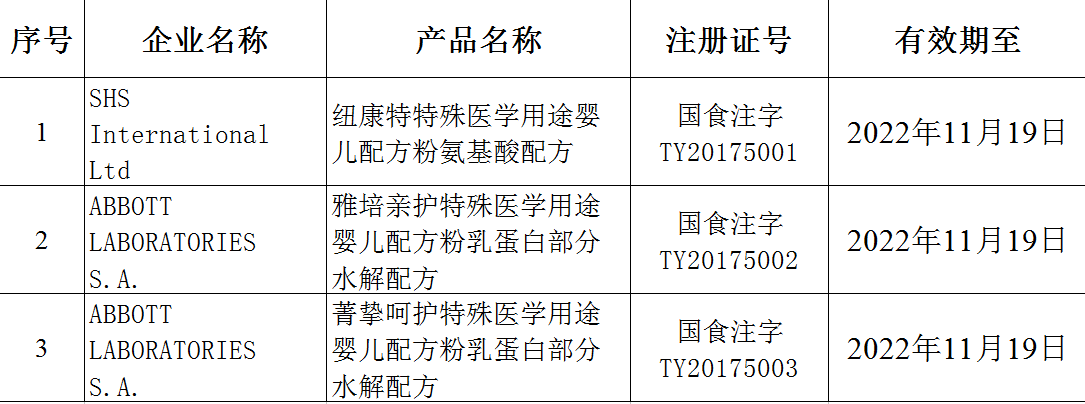 这件事惊动了总理，批示要求“特事特办”；又一省耗材实行两票制；上海医保目录调整倒计时！ | 医药日报