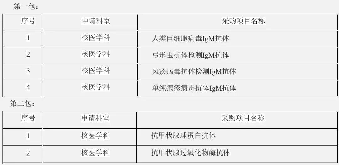 定了！自然人也可持有医疗器械注册证！福建新增医疗服务项目试行自主定价；三甲医院看好国产产品 | 医药日报