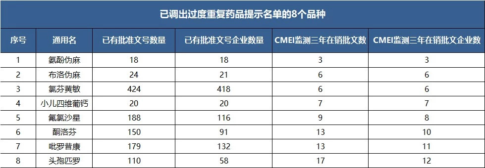 80亿大单引关注，被曝经常吃掉一座城；震惊四座！千亿美元贸易战严重升级 | 医药日报