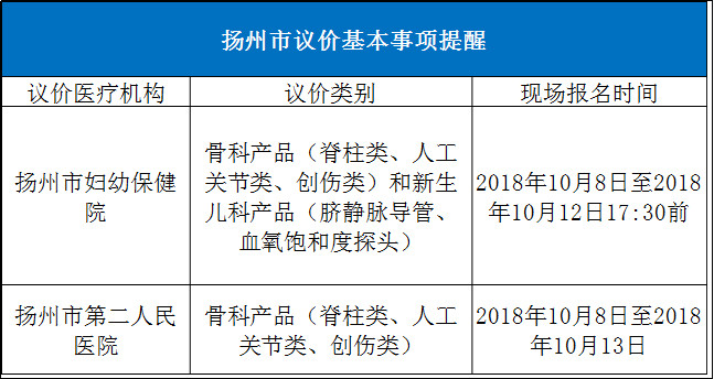 又出重拳！医药圈最难熬的日子来了；互联网医疗正式进入牌照时代 | 医药日报