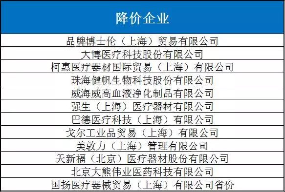 二级以上医院将新增一个医疗机构；65万支百白破疫苗停止使用；北京儿童医院托管河南省儿童医院助力儿童区域中心 | 医药日报
