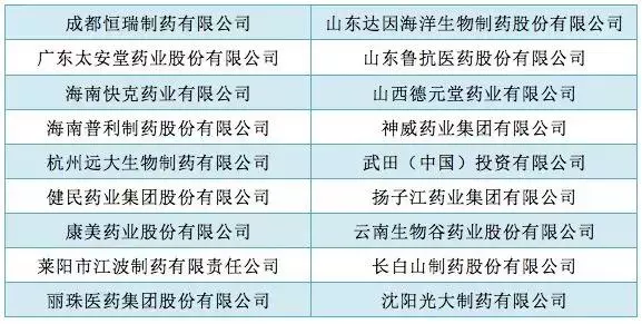 药企黑名单，上网了！国家重点打击失信行为