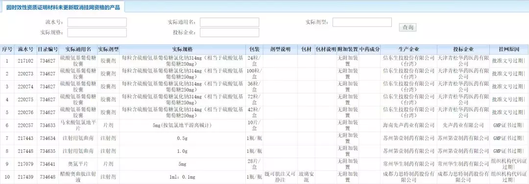 医4-10药品被取消挂网资格（附名单）.png