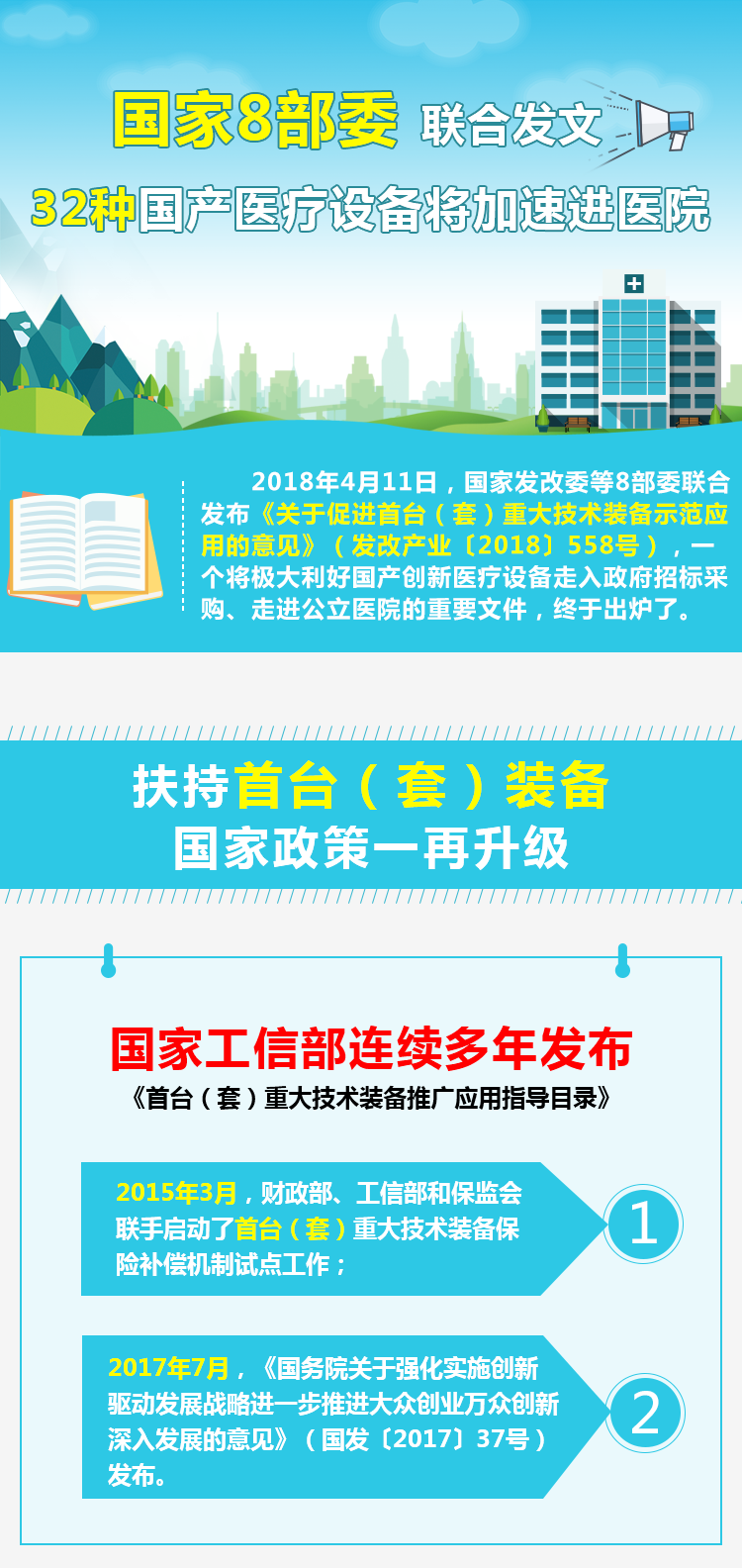 国家8部委联合发文 32种国产医疗设备将加速进医院