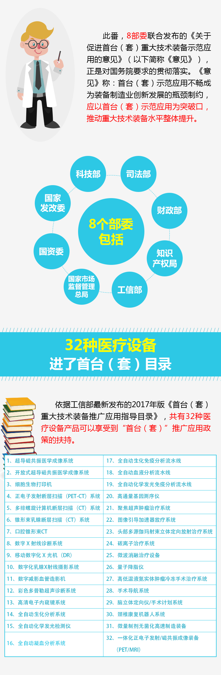 国家8部委联合发文 32种国产医疗设备将加速进医院