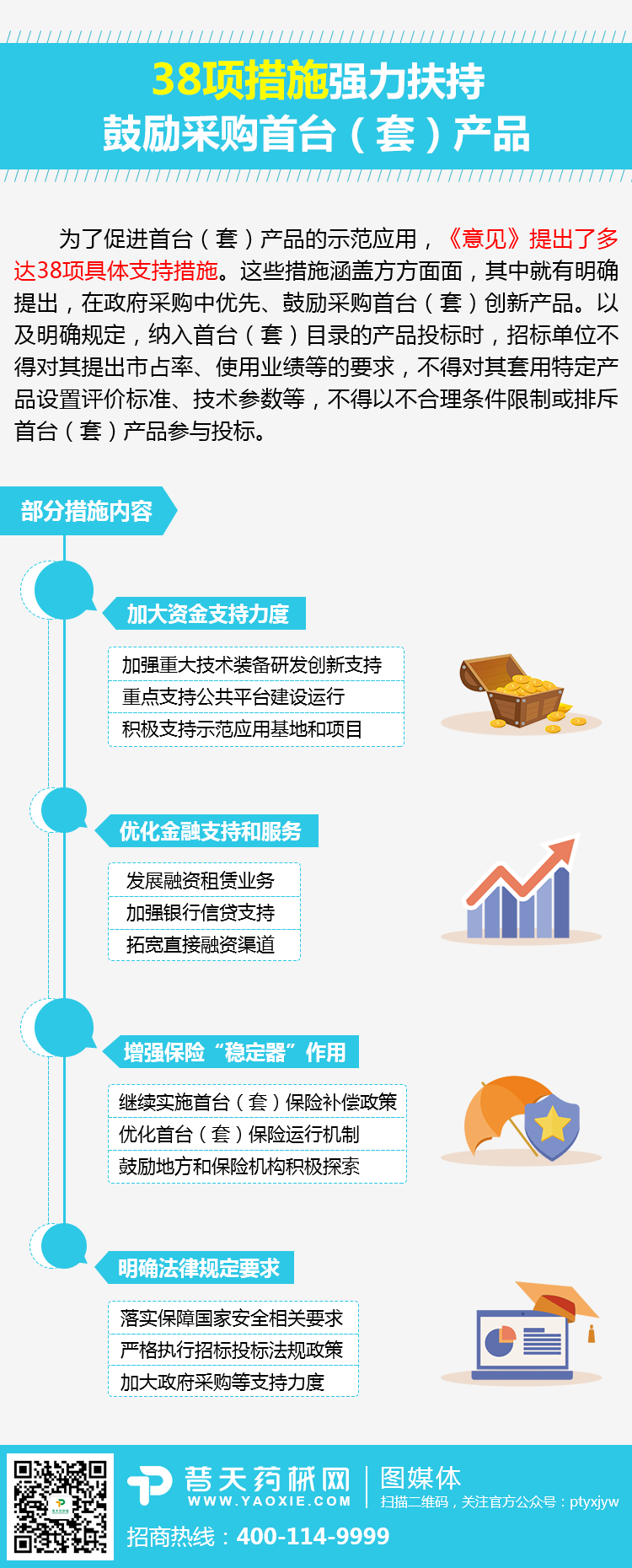 国家8部委联合发文 32种国产医疗设备将加速进医院