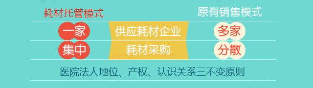耗材采购或变天！全国民营医院结伙医用耗材联合采购