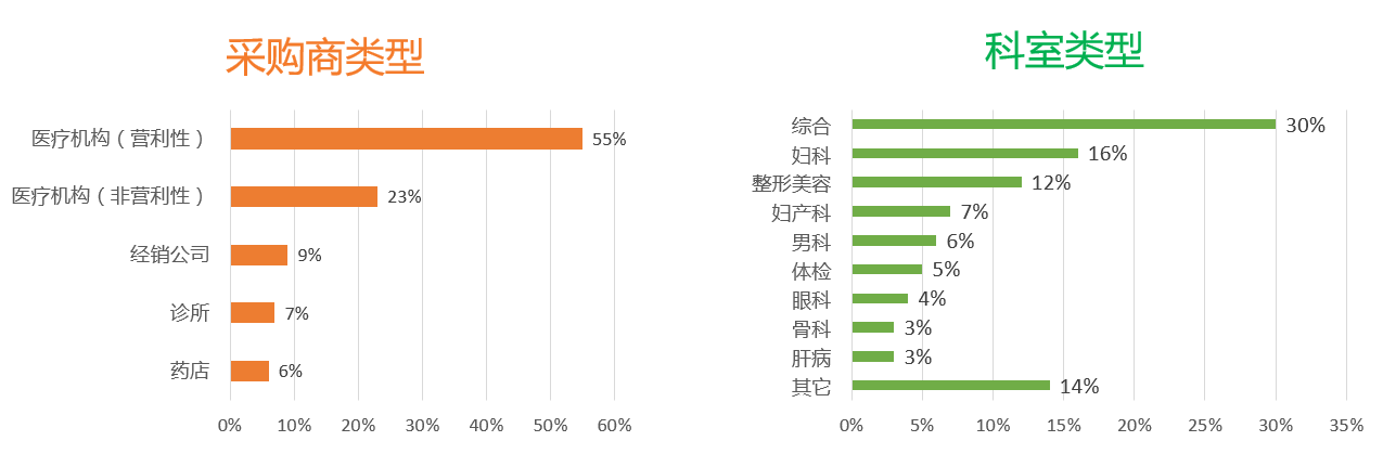 普天药械网供采大数据 助力医用耗材托管落地