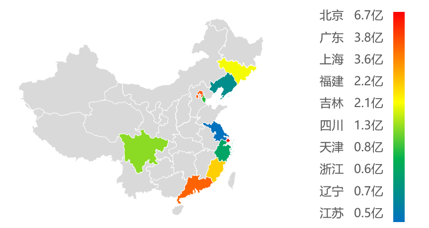 普天药械网供采大数据 助力医用耗材托管落地