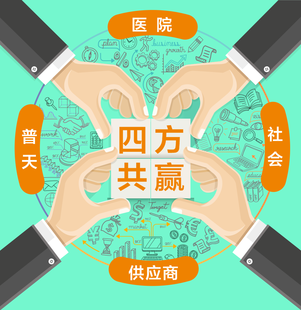 全国数十家民营医院结盟？耗材托管采购方式或将蔓延全国