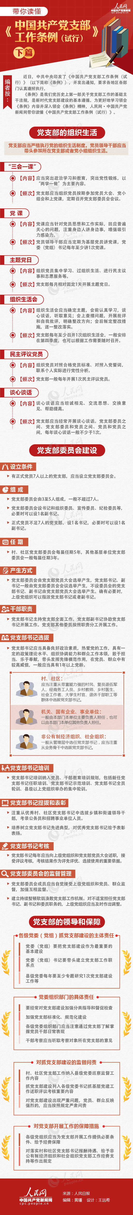 图解：《中国共产党支部工作条例（试行）》下篇