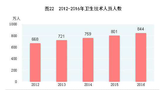 大反转！1000家医院“消失”！ 中国医疗界正在迎来怎样的变局？ 