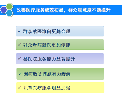 医药日报：新疆推药品集中采购；7省2400家诊所将被重点严查；公立医院这5类医护要拿高薪；山东大学齐鲁医学院正式挂牌