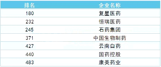 怒了！国家重拳出击，史上最严新政出台，惩戒手段空前严厉 | 医药日报