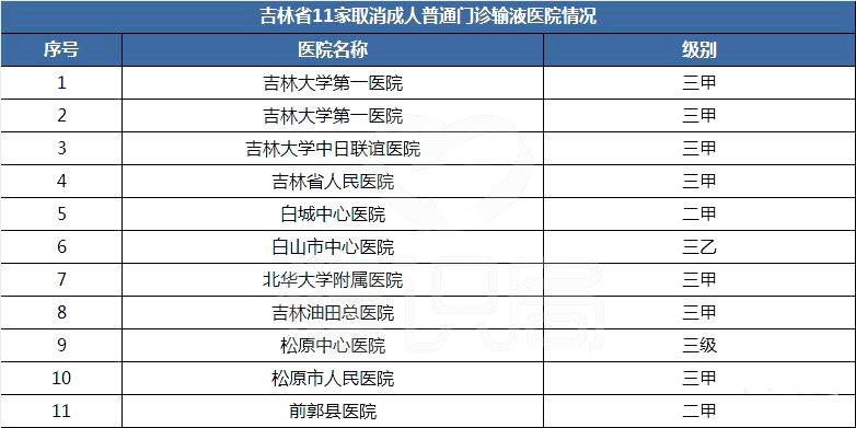 一大批三级医院取消输液门诊，2019年“限抗令”来了！