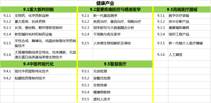 39种药品进重点监控后，销量大降；24个医药健康领域获国家重点支持；国家再次大松绑，全科诊所大放开 | 医药日报 